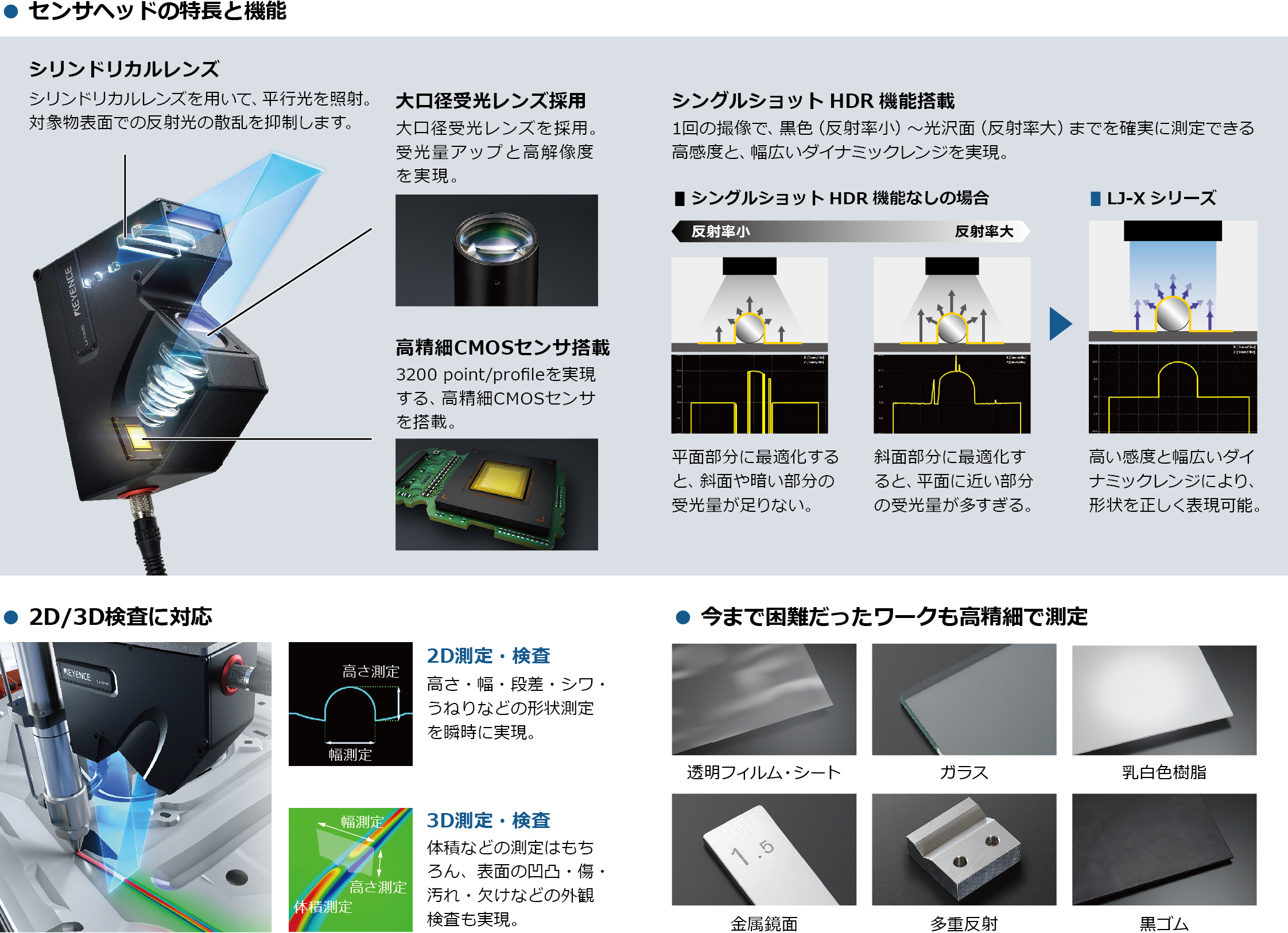 インラインプロファイル測定器