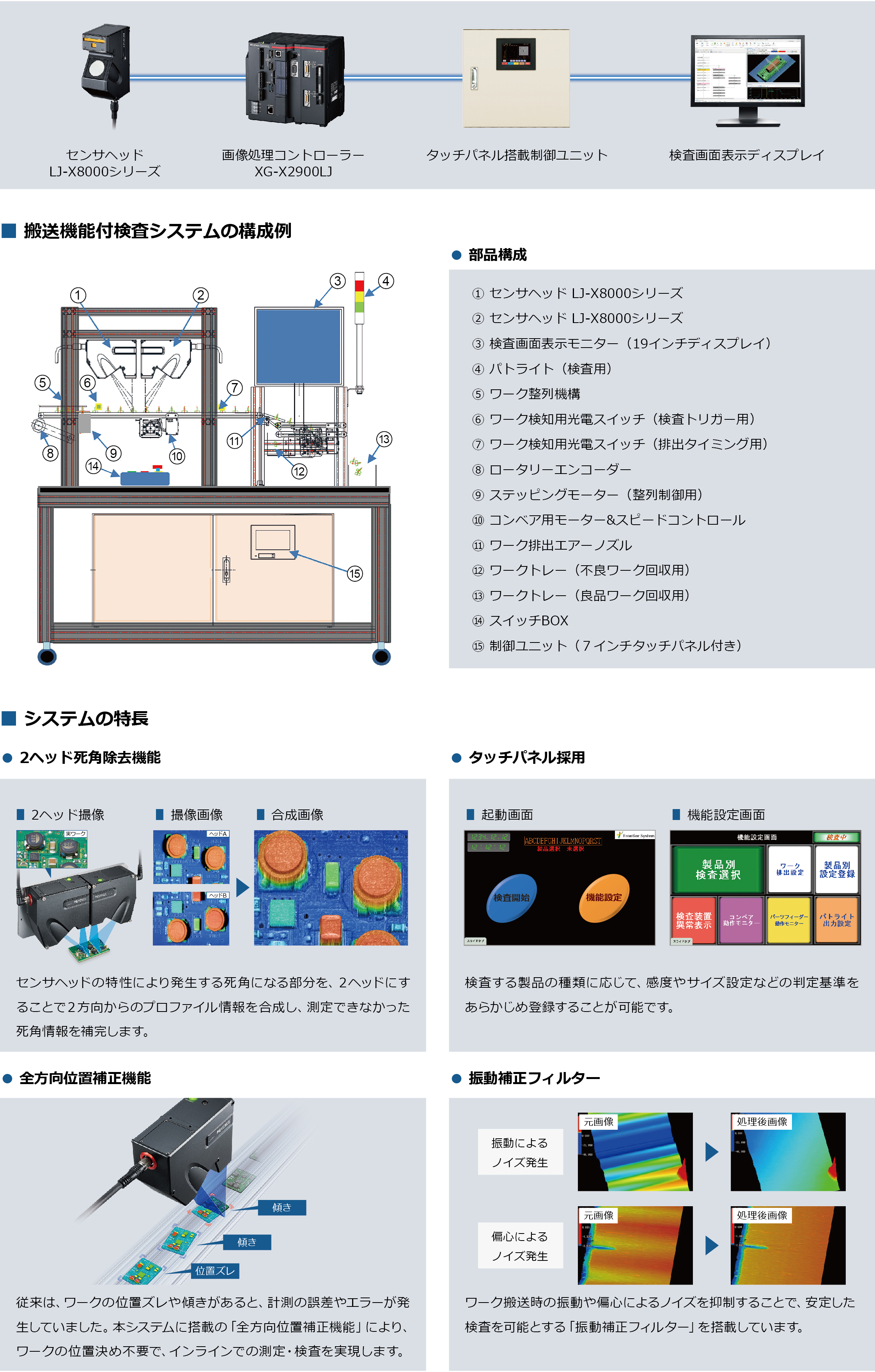 インライン2D/3D検査システム